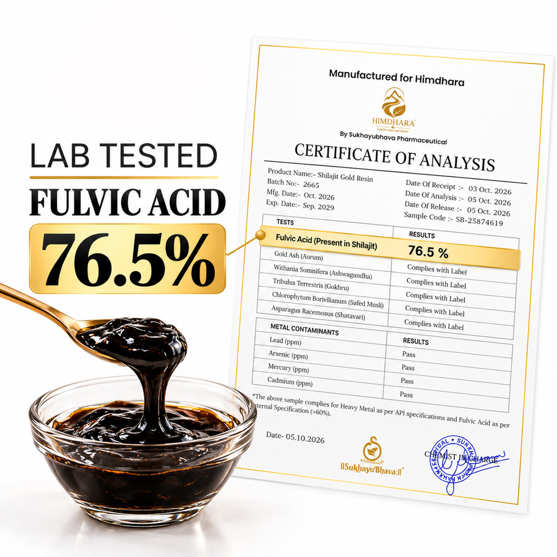 The certificate of analysis for Shilajit Gold Resin showing 76.5% fulvic acid, beside a glass bowl of resin